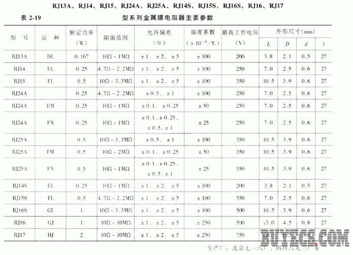 RJ13A、RJ14、RJ15、RJ24A、RJ14S、RJ