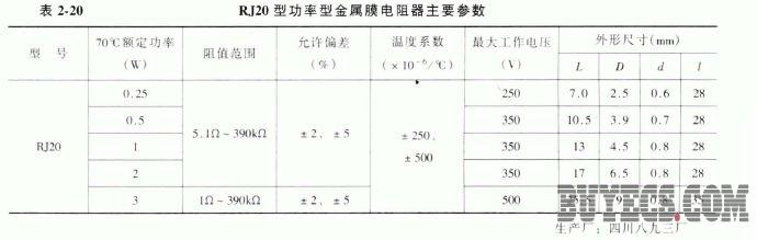 RJ20型功率金属膜电阻器