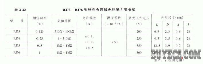 精密金属膜电阻器