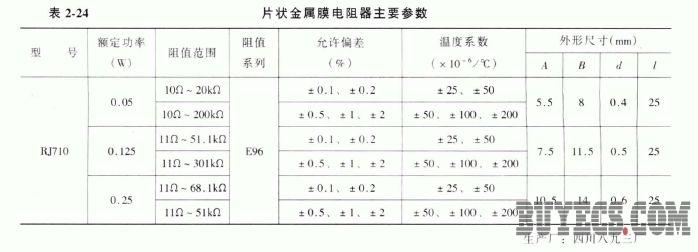 片状金属膜电阻器