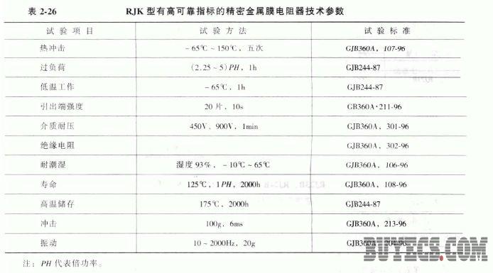 RJK型有高可靠性指标的精密金属膜电阻器