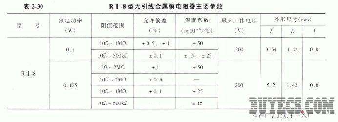 RⅡ-8型无引线金属膜电阻器