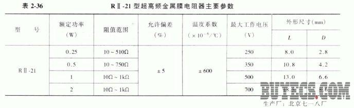 高阻、高压及超高频金属膜电阻器