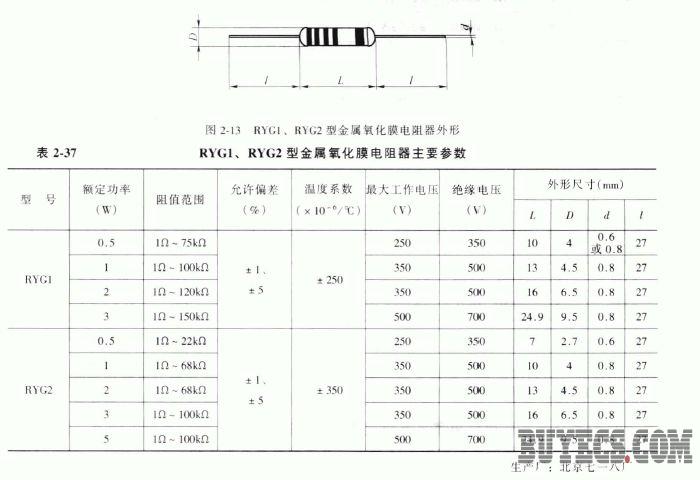 RYG1、RYG2型金属氧化膜电阻器
