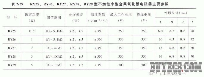 不燃性金属氧化膜电阻器