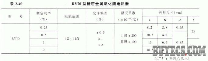 RY70型金属氧化膜电阻器