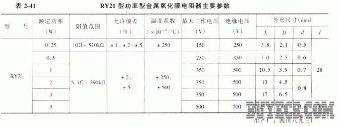 RY21型功率型金属氧化膜电阻器
