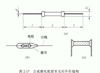 合成膜电阻器的结构与特点