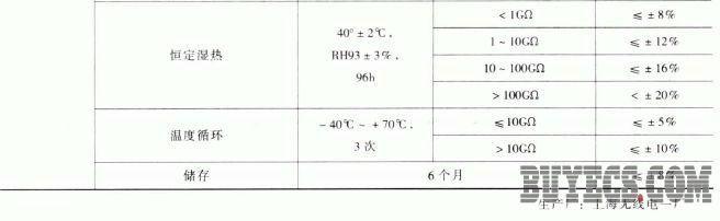 RHZ高阻合成膜电阻器