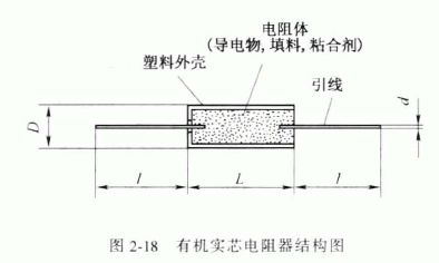 有机实芯电阻器的结构与特点