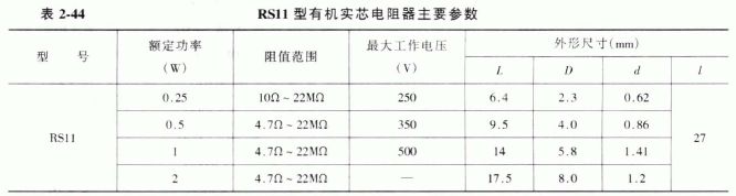 RS11型有机实芯电阻器