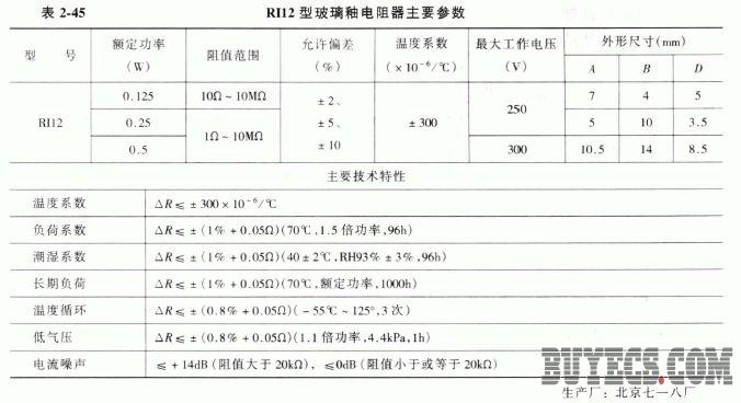 RI12型玻璃釉电阻器