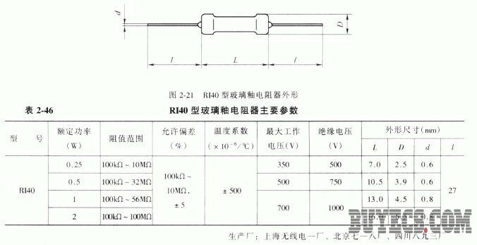 RI40型玻璃釉电阻器