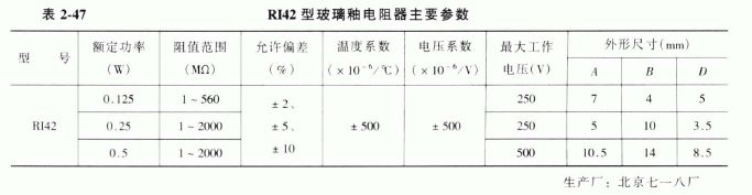 RI42型玻璃釉电阻器