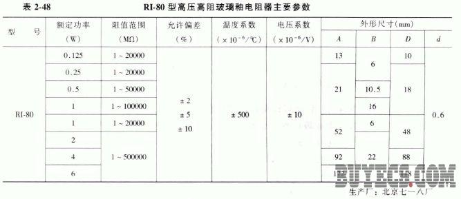 RI-80型高压高阻玻璃釉电阻器