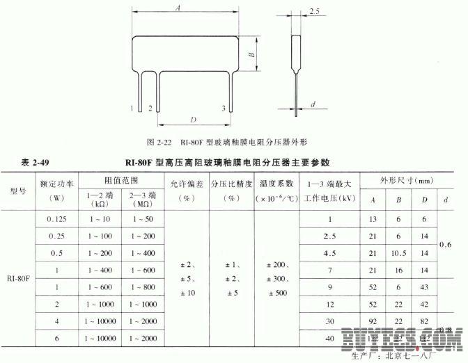 RI-80F型高压高阻玻璃釉膜电阻分压器