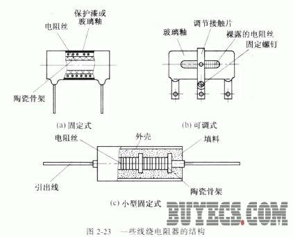 线绕电阻器的结构与特点