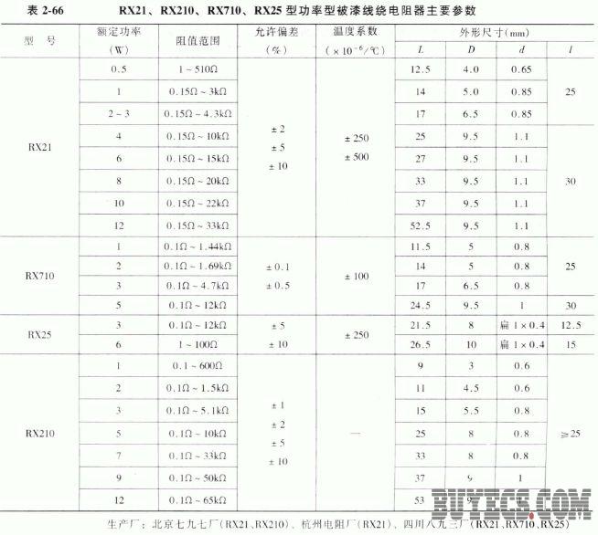 RX16、RX19、RX21、RX210、RX710、RX2