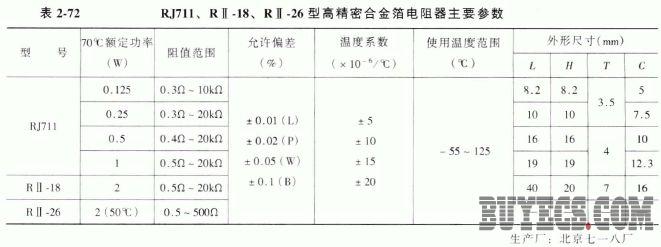 RJ711、RII-18、RII-26型高精密合金箔电阻器