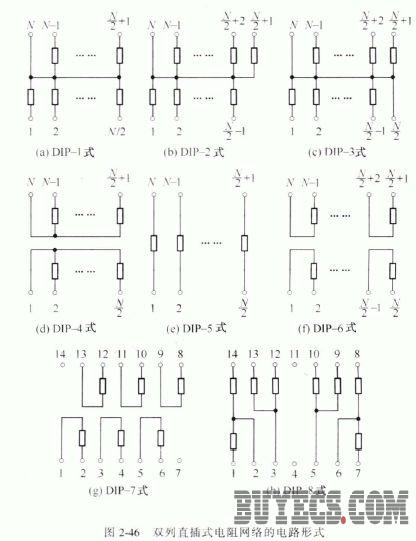 HM91型厚膜电阻器
