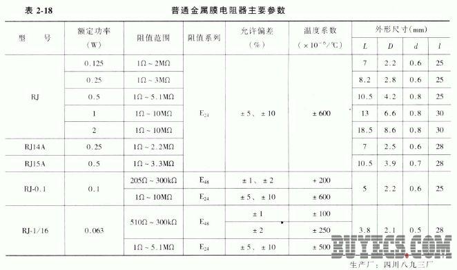 普通金属膜电阻器
