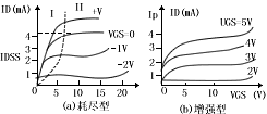 场效应管介绍