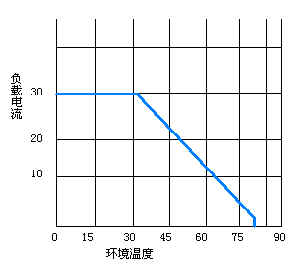 固态继电器的技术参数及选用