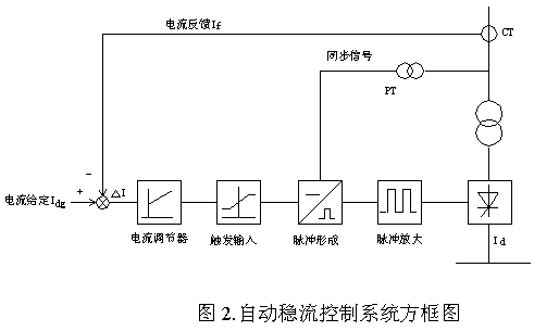 高电压可控硅整流电源