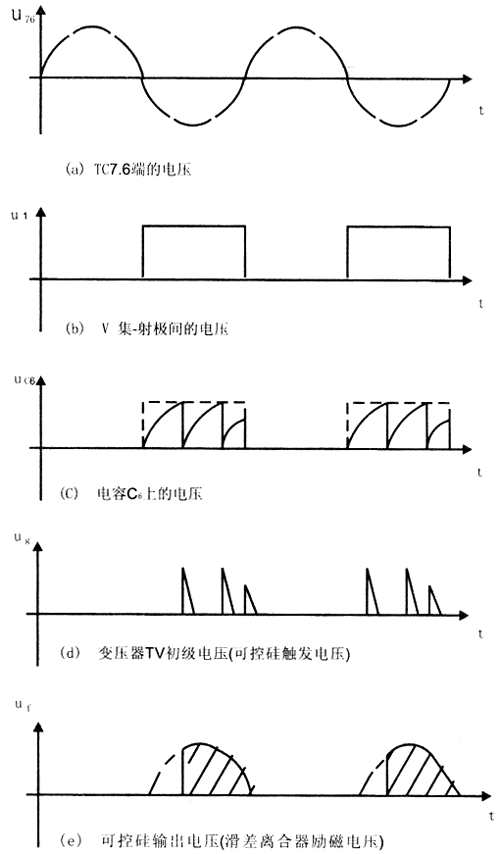 印刷设备电磁调速异步电动机（滑差电机）