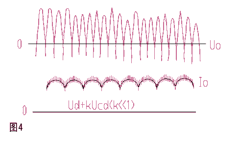 传统的可控硅并联逆变器中频感应炉