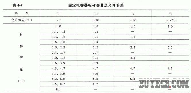 标称容量与允许偏差
