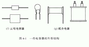 电容器的构成
