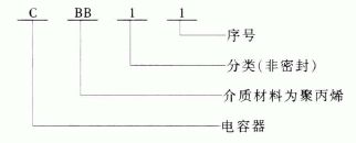 电容器的型号命名方法