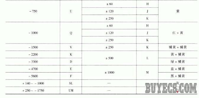 电容器的温度系数