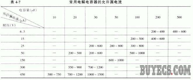 电容器的漏电流