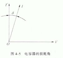 电容器的损耗因数