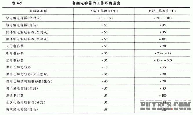 电容器的工作环境条件