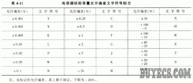 电容器的文字符号法