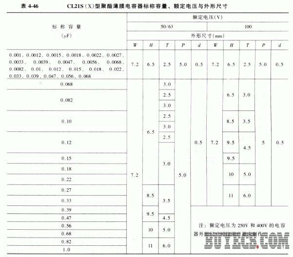CL21S(X)型超小型盒式封装金属化聚酯薄膜电容器