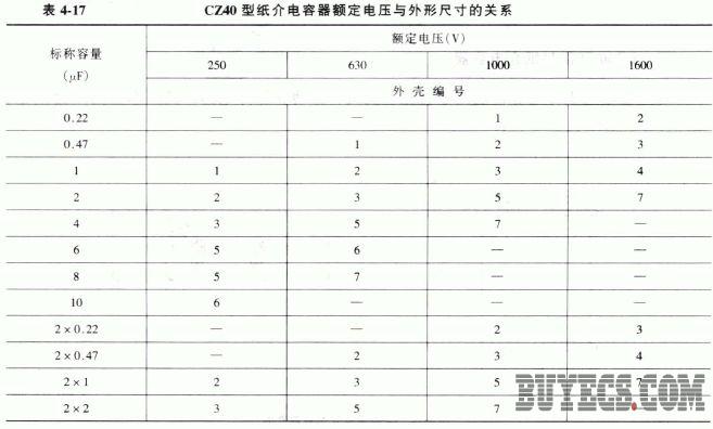 CZ40型密封纸介电容器