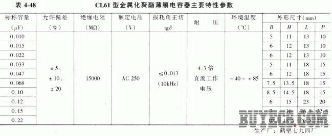 CL61型金属化聚酯薄膜交流电容器