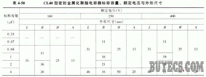 CL40型密封金属化聚酯电容器