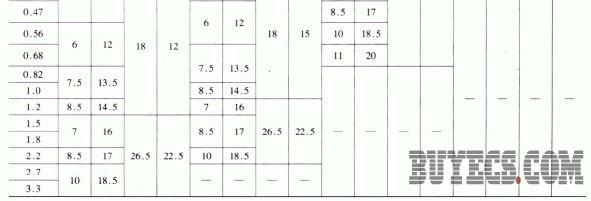 CLK233型金属化聚酯薄膜电容器