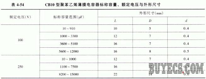 CB10型聚苯乙烯薄膜电容器