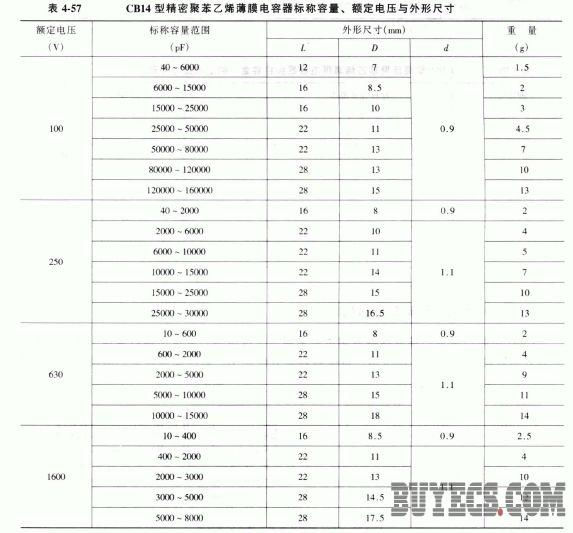 CB14型精密聚苯乙烯薄膜电容器
