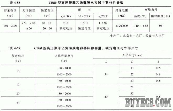 CB80型高压聚苯乙烯薄膜电容器