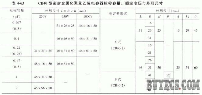 CB40型密封金属化聚苯乙烯电容器