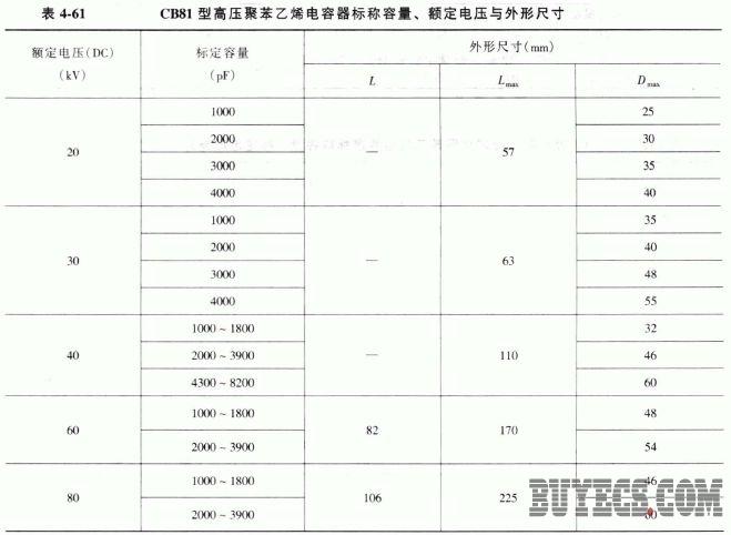 CB81型高压聚苯乙烯电容器