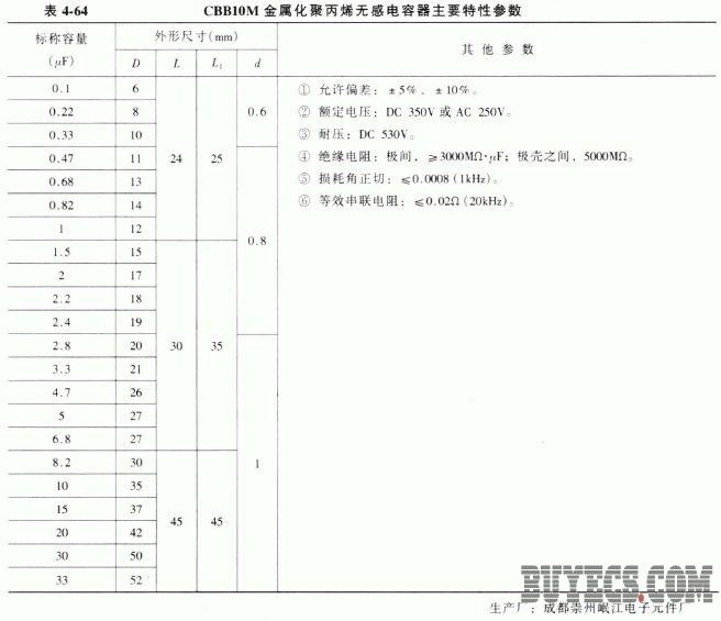 CBB10M型金属化聚丙无感烯电容器