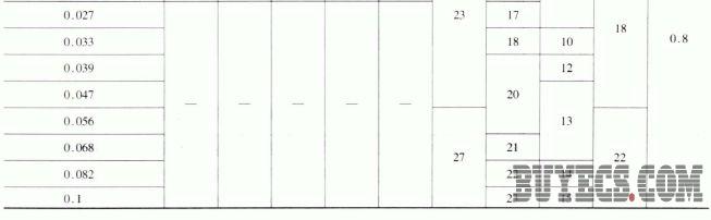 CBB18型聚丙烯薄膜电容器